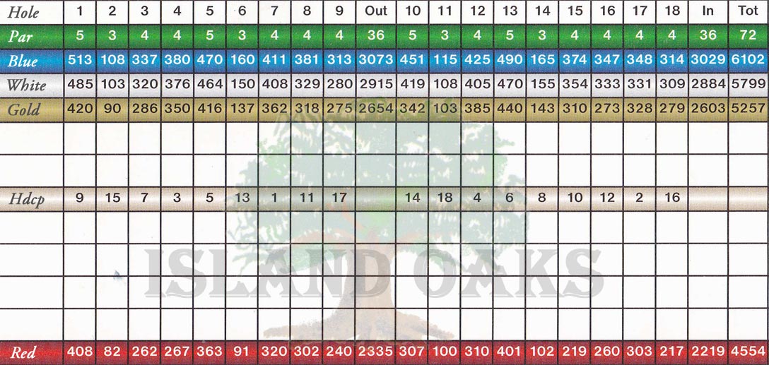 scorecard-io